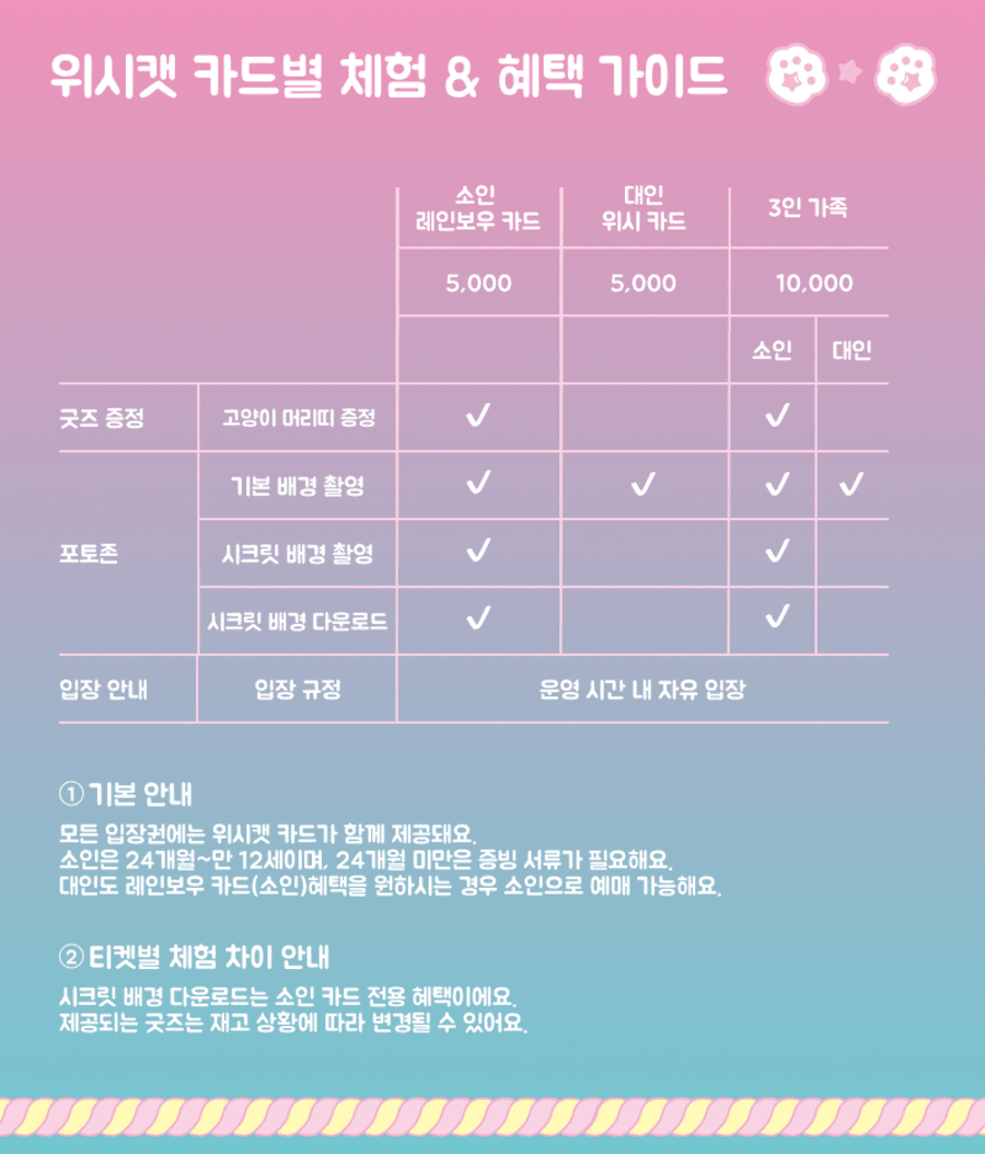 wishcat prices